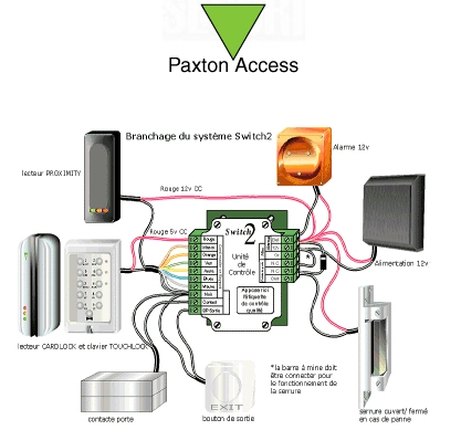 Serrure a badge Paxton Paris